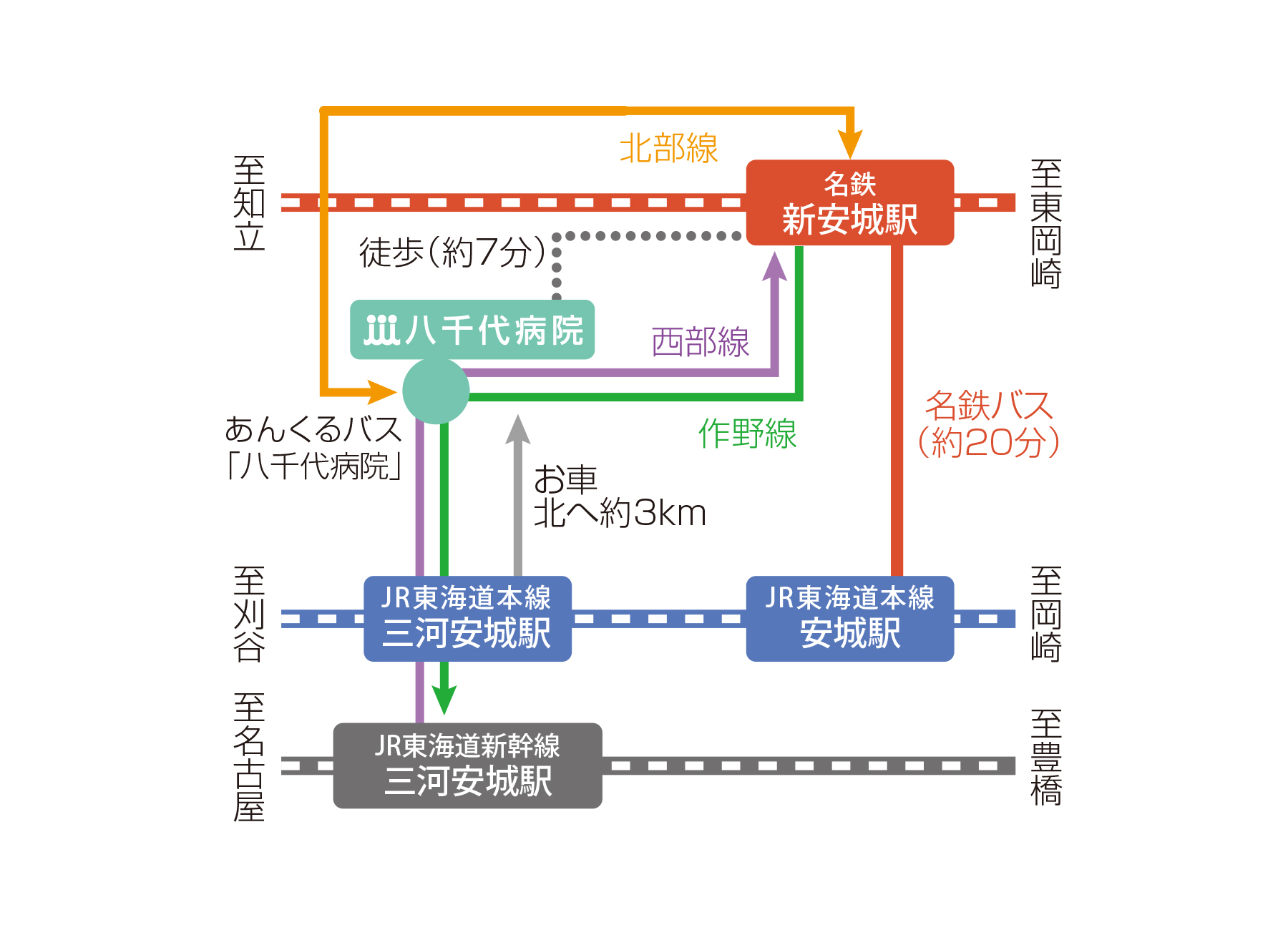 公共交通機関のご案内