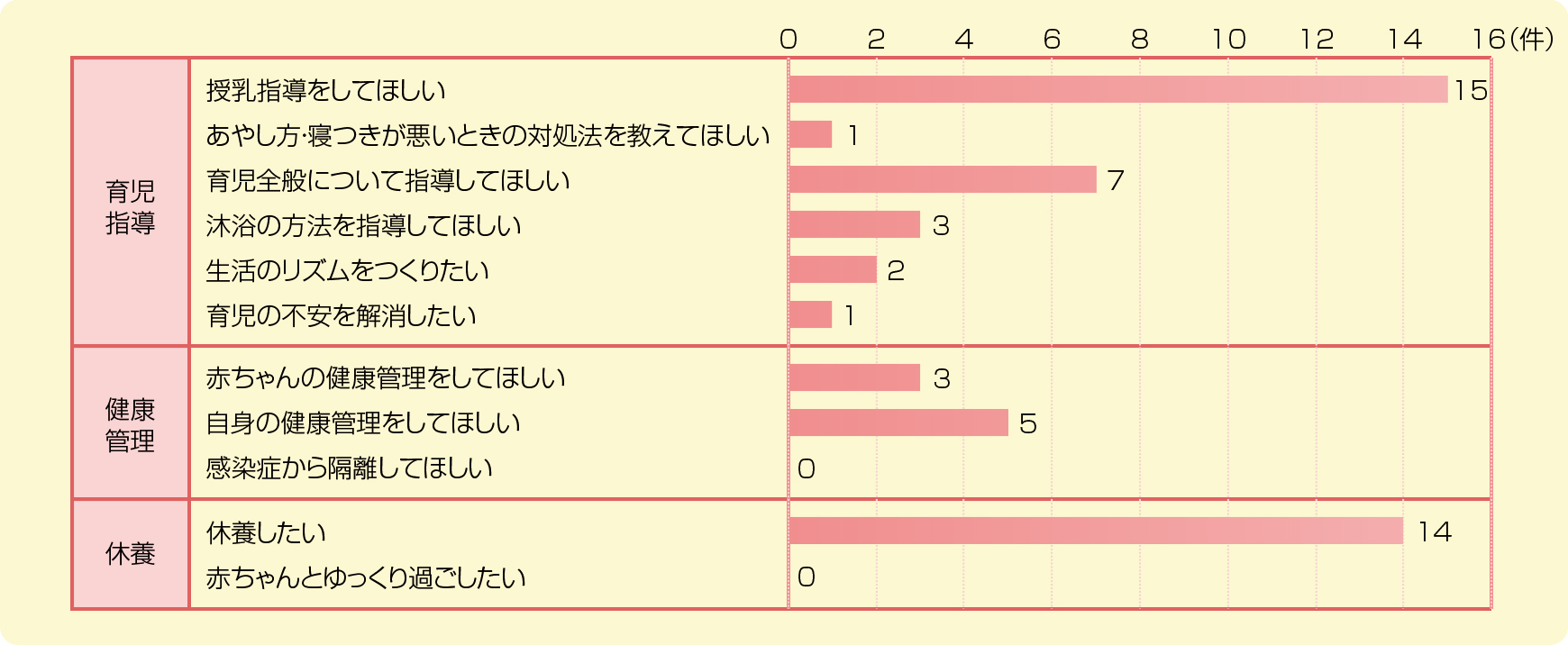産後ケアの利用目的・要望(複数回答)