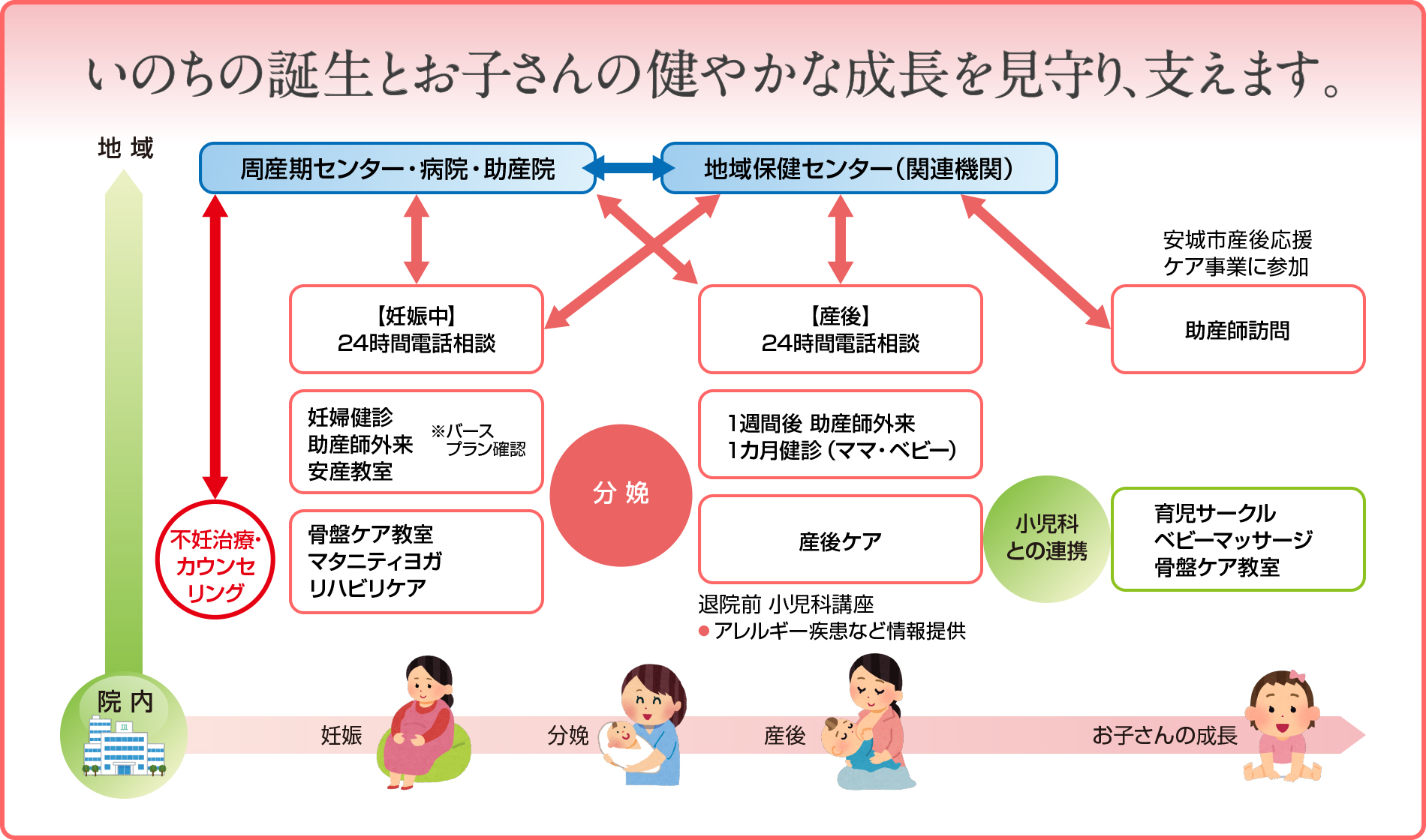 いのちの誕生とお子さんの健やかな成長を見守り、支えます。