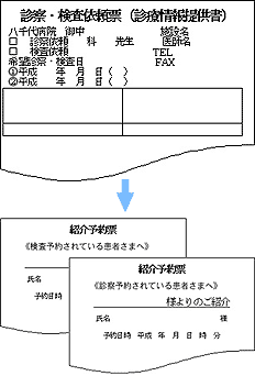 診察・検査依頼表