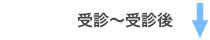 受診〜受診後