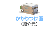 かかりつけ医