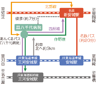 交通機関のご案内
