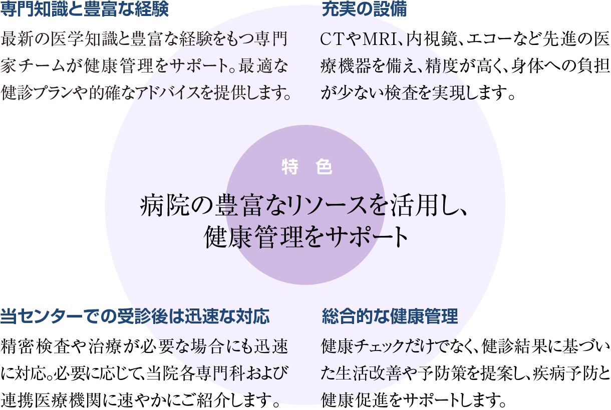 健診センターの特色