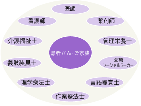 チーム医療