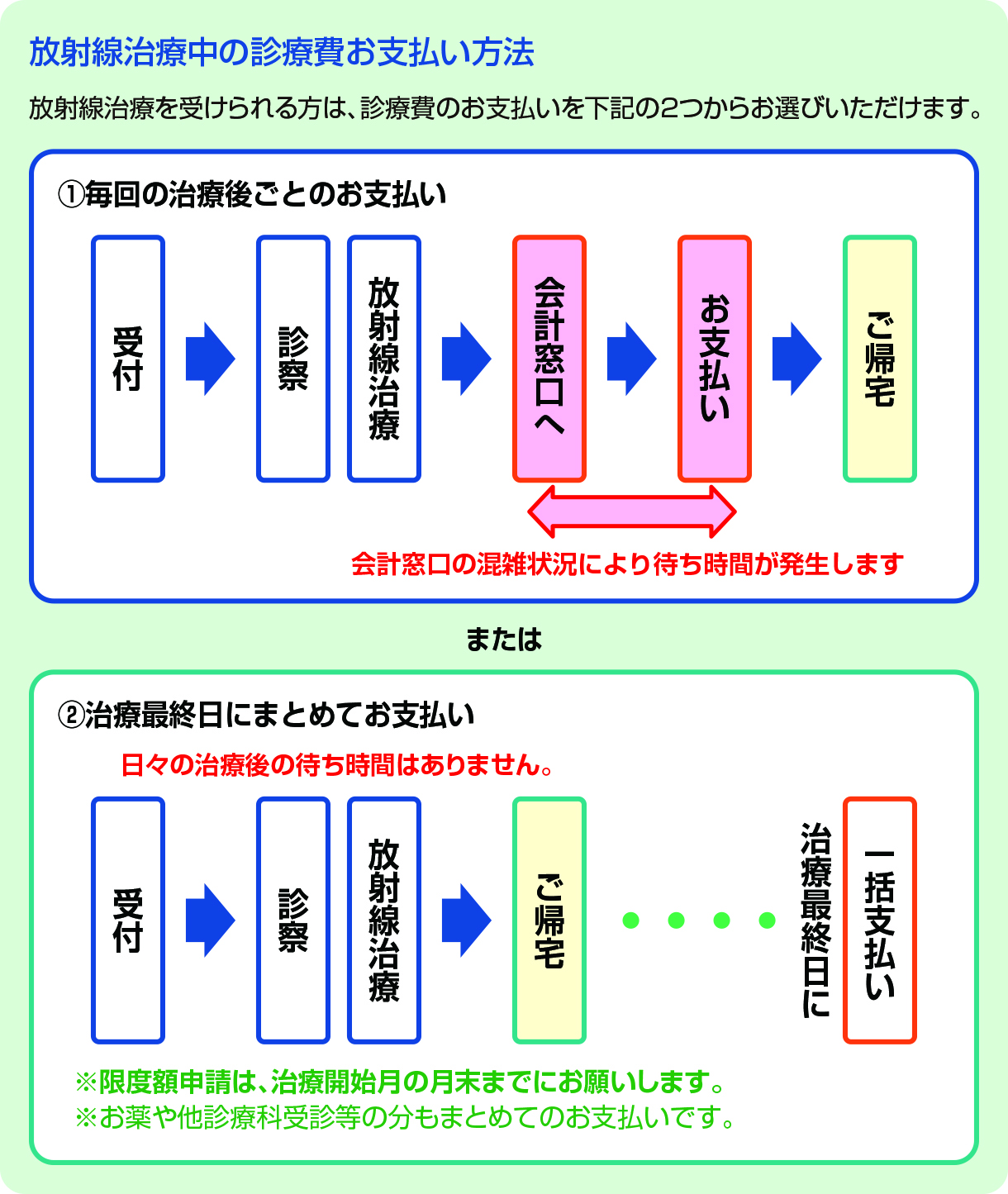 お支払い方法