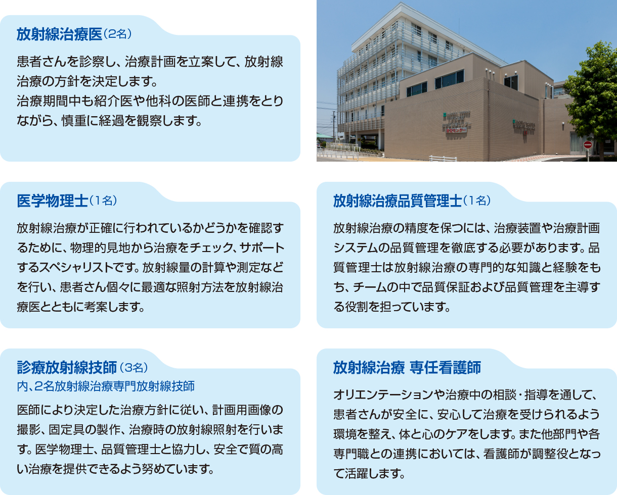 スタッフ体制