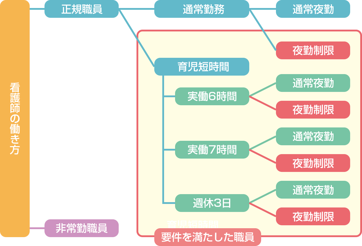 多様な働き方・まとめ
