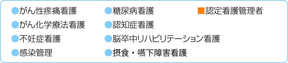 認定看護分野